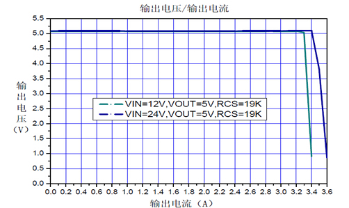 24v轉(zhuǎn)5v,芯片及電路圖,第2張